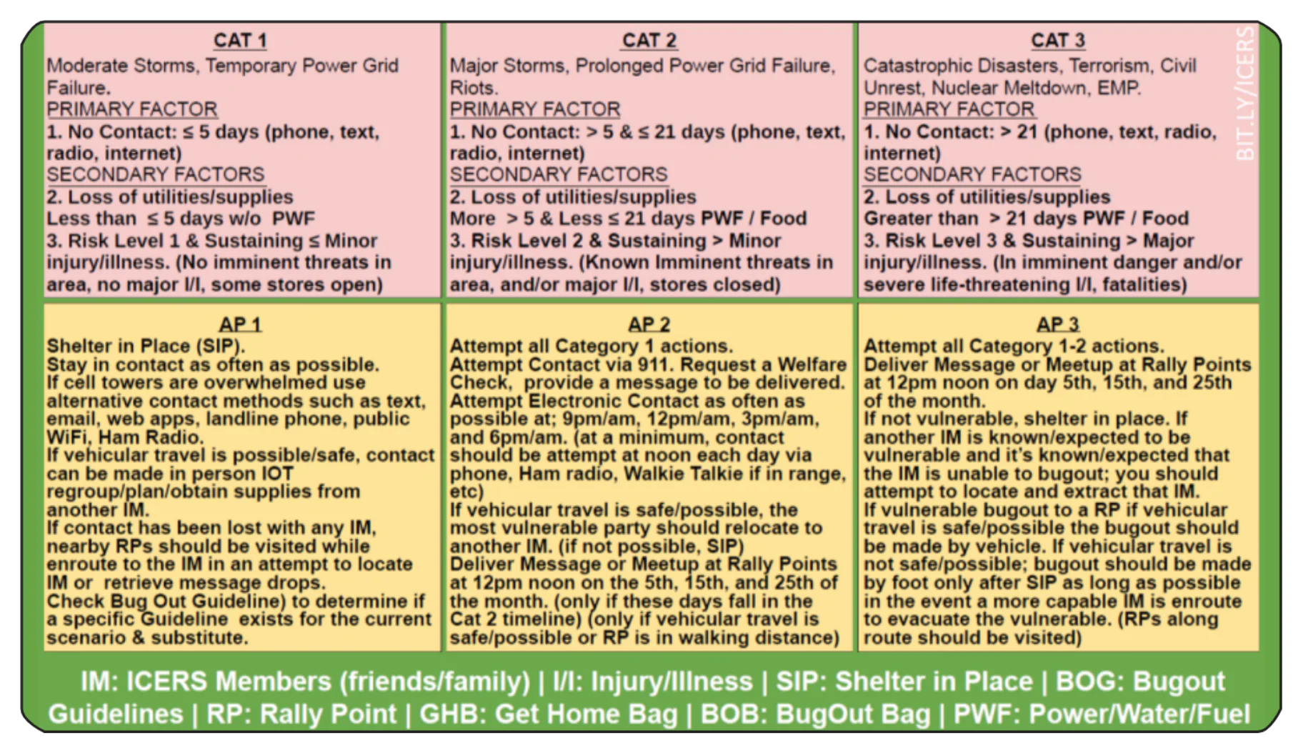 ICERS Quick Reference Decals - A supplement to the In Case of Emergency Response System - Image 6